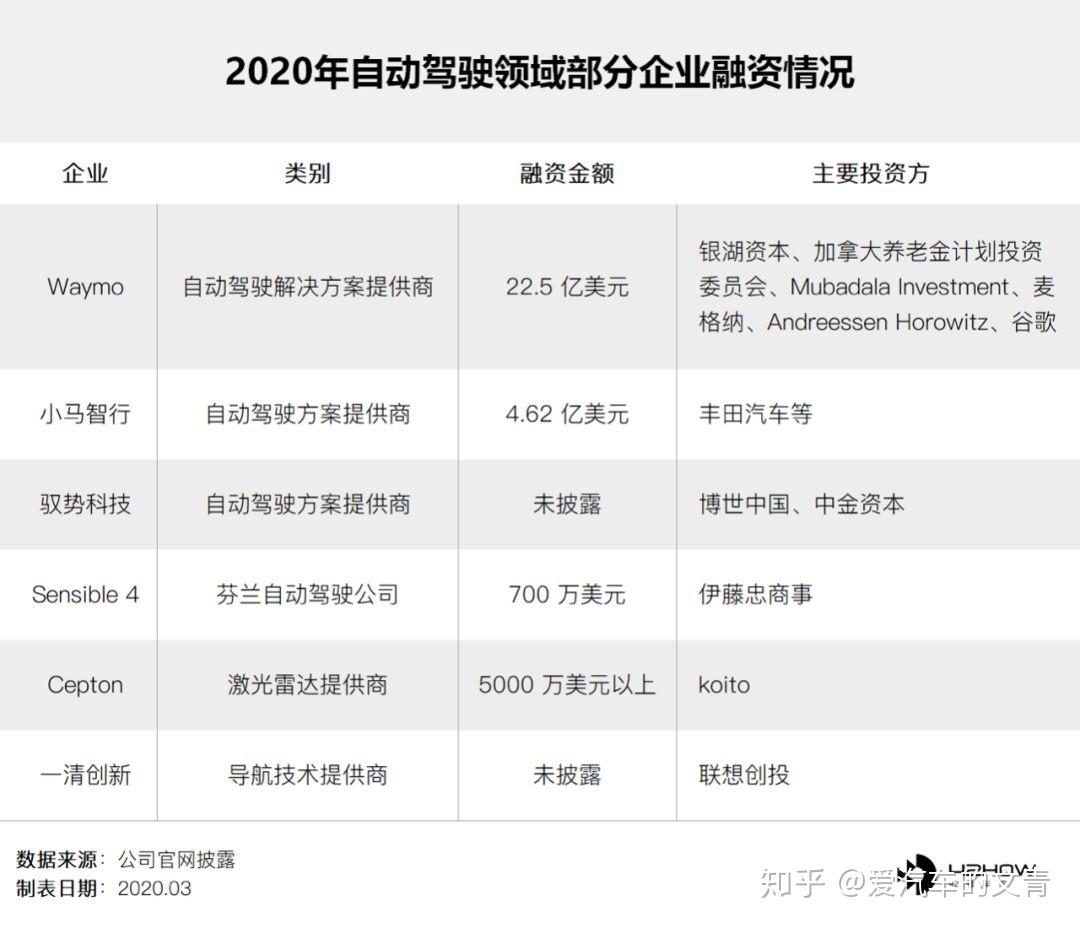 L3量产破冰，从“牌照热”到路线之争，自动驾驶演进路线分野