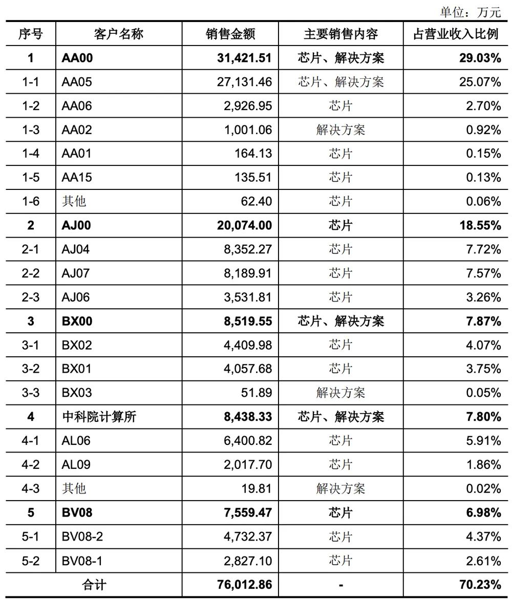龙芯中科获得发明专利授权：“颜色设置方法、图形处理单元和片上系统”