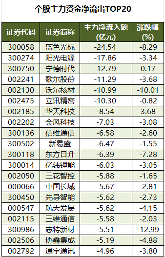 1.95亿元资金今日流入煤炭股