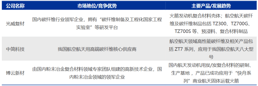 博云新材获得发明专利授权:“一种航空刹车盘磨损寿命的快速测试方法”