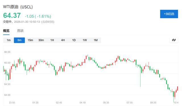 LME期铜收跌460美元