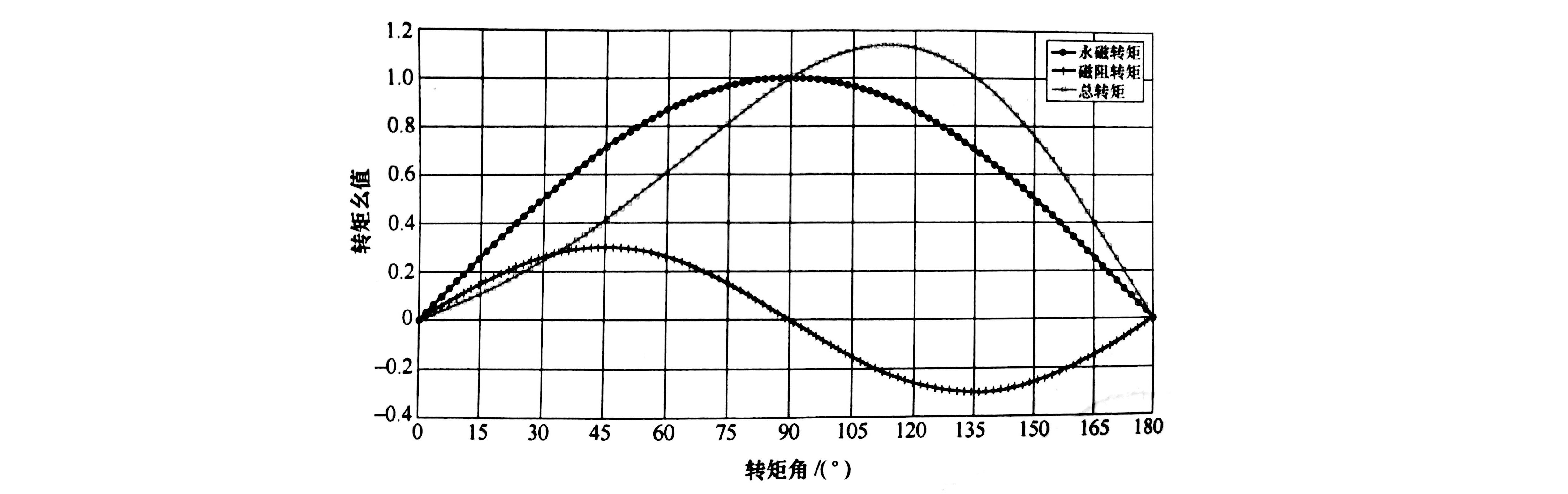 格力电器获得发明专利授权：“一种电机固线装置、电机和压缩机”