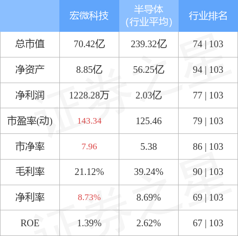 宏微科技获得发明专利授权：“一种连接驱动电路板的金属针及其冲压模具”