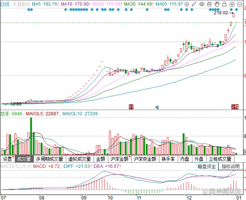 两只大牛股，复牌！