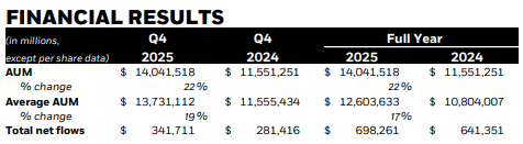 年末全力冲规模，开年资金突然离场！发生了什么？机构“宠儿”陷冲量争议