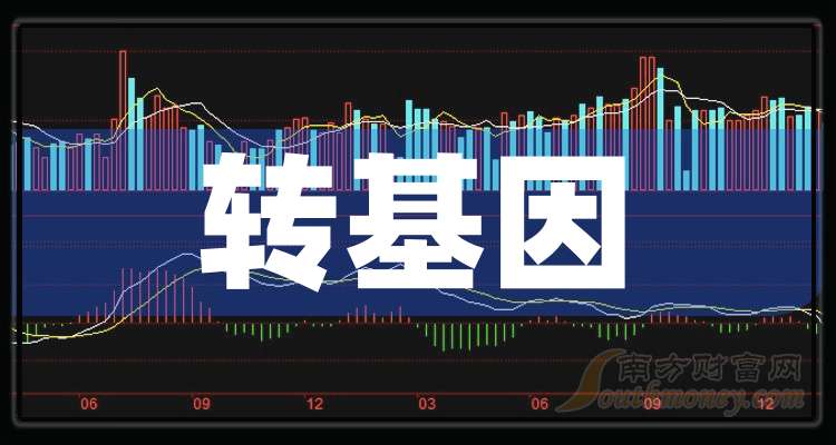 登海种业：2025年净利同比预增62.29%―79.99%