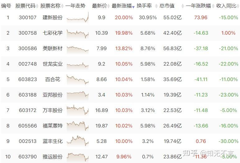 2月2日万丰股份涨停:染料概念热股