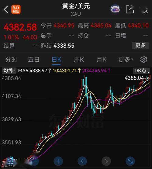 黄金、白银，再度跳水！美股指期货，全线低开！