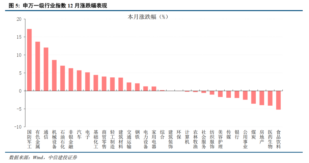 中信建投：长期继续看好“科技+资源品”双主线