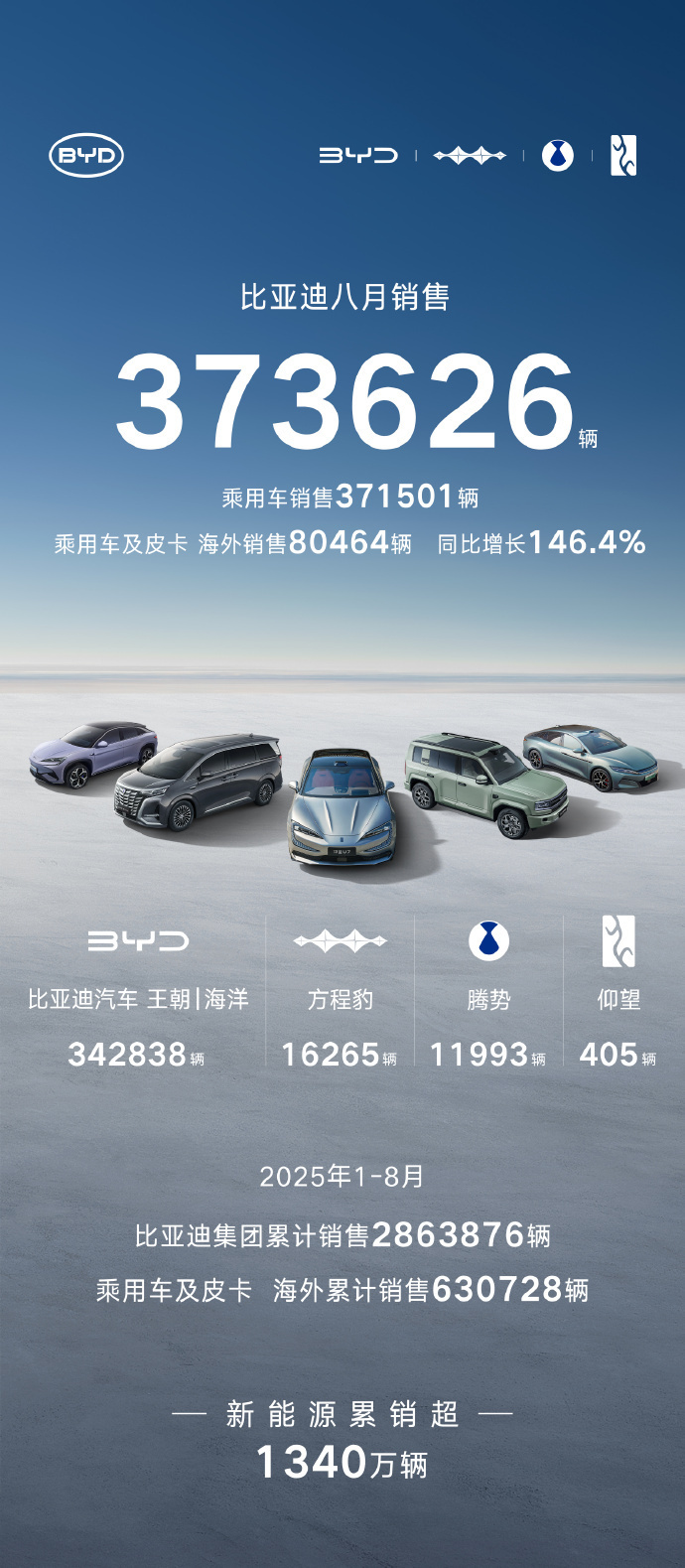 2026智慧实验室行业市场需求及发展潜力分析_人保车险   品牌优势——快速了解燃油汽车车险,人保伴您前行