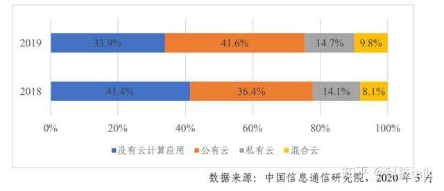云服务需求或进一步提升，青云科技股价大涨