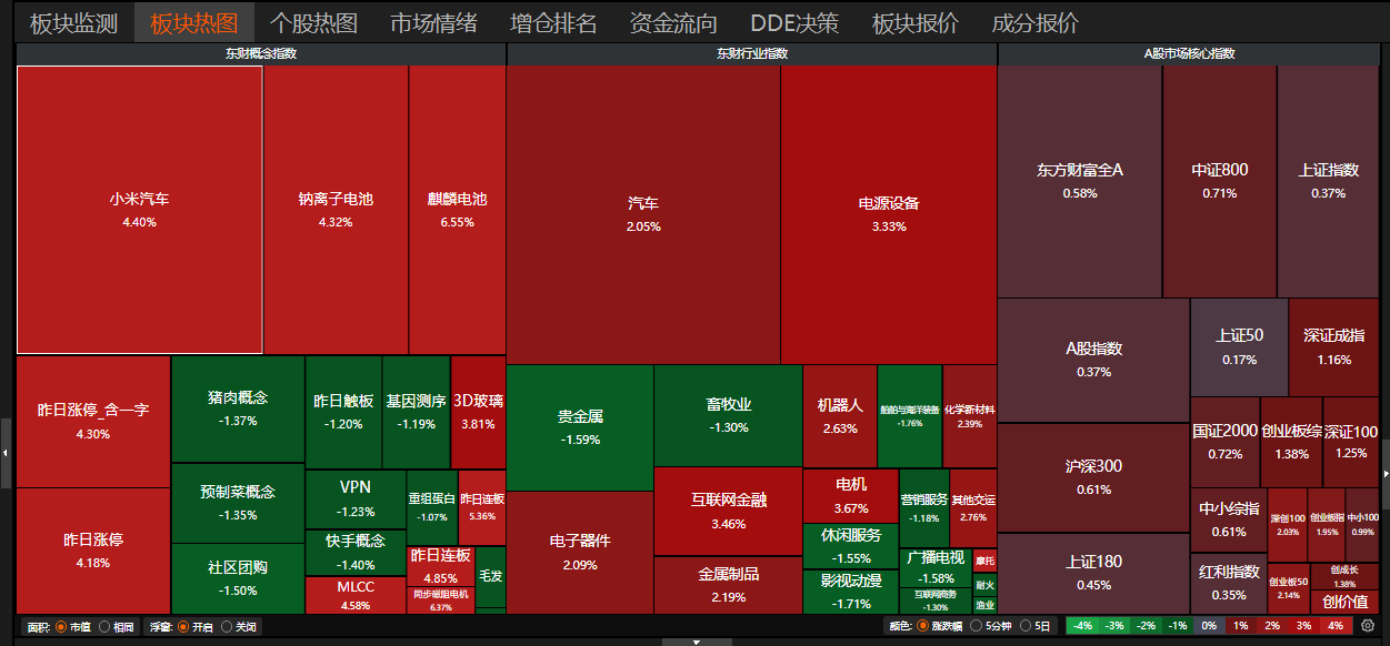 2月2日有色金属、电子、通信等行业融资净卖出额居前