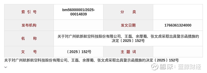 600490！董秘空缺4年，两任董事长被监管警示
