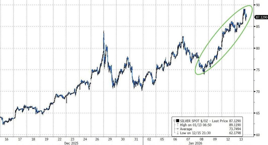 纽约尾盘，美国10年期国债收益率跌0.79个基点，报4.2695%