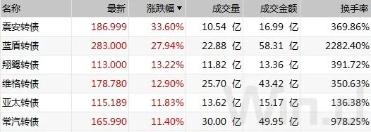 债市 短线窄幅波动