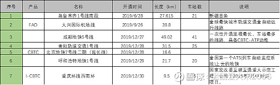 交控科技获得发明专利授权：“轨道交通运行控制方法及装置”