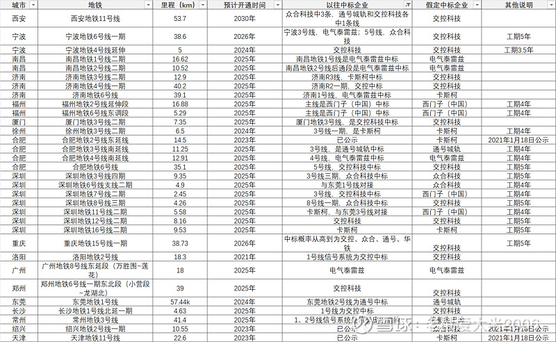 交控科技获得发明专利授权：“轨道交通运行控制方法及装置”
