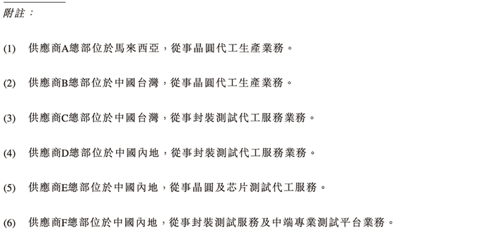 龙迅股份获得发明专利授权:“一种半双工信号驱动电路、芯片及设备”