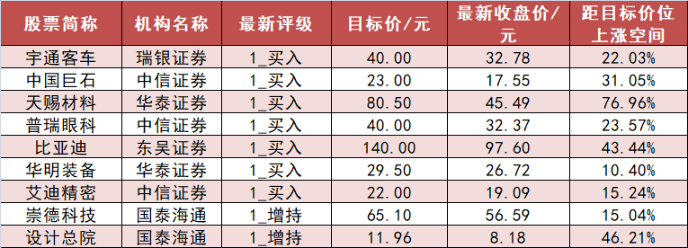数据复盘丨煤炭、建筑材料等行业走强 91股获主力资金净流入超1亿元