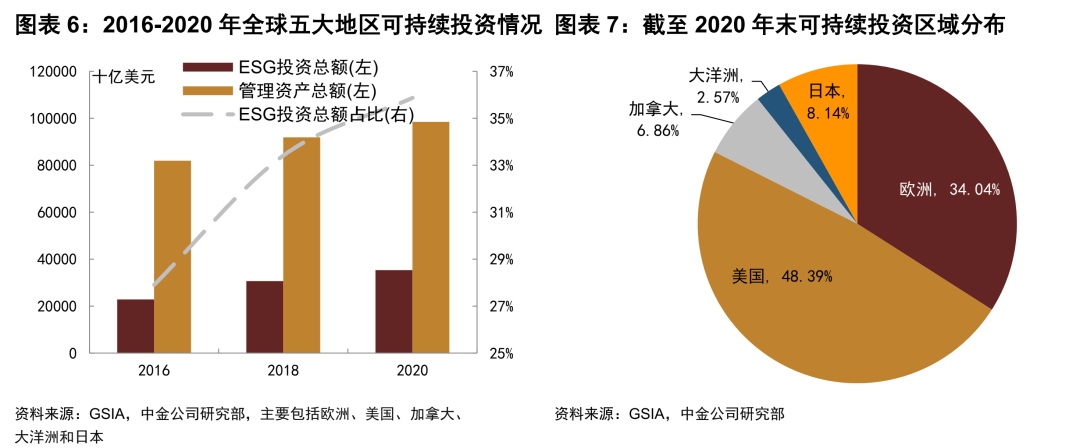 中金公司：获批发行总额不超过350亿元债券