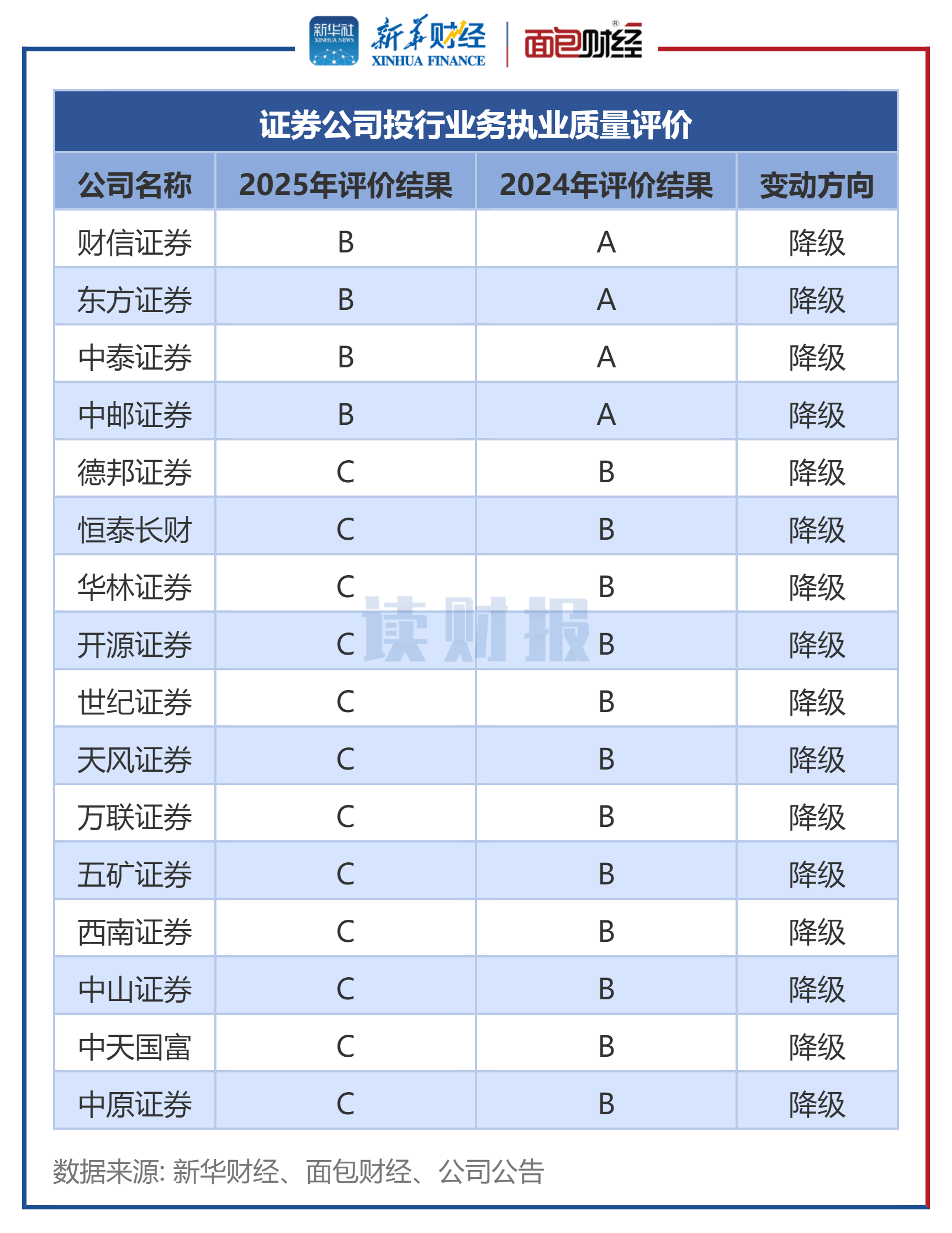 从巨亏79亿到盈利超3亿，天齐锂业“大翻身”，存续债6亿 | 债市财报观察