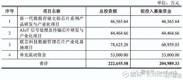 联芸科技现9笔大宗交易 均为折价成交
