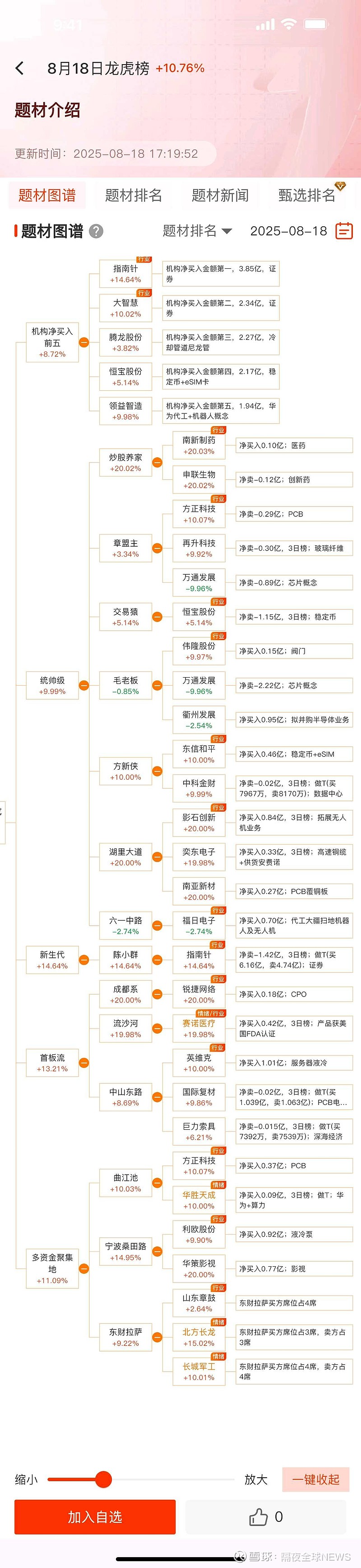 需求爆发业绩释放 半导体设备板块红红火火