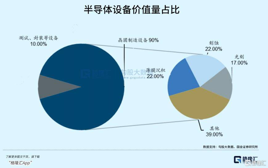需求爆发业绩释放 半导体设备板块红红火火