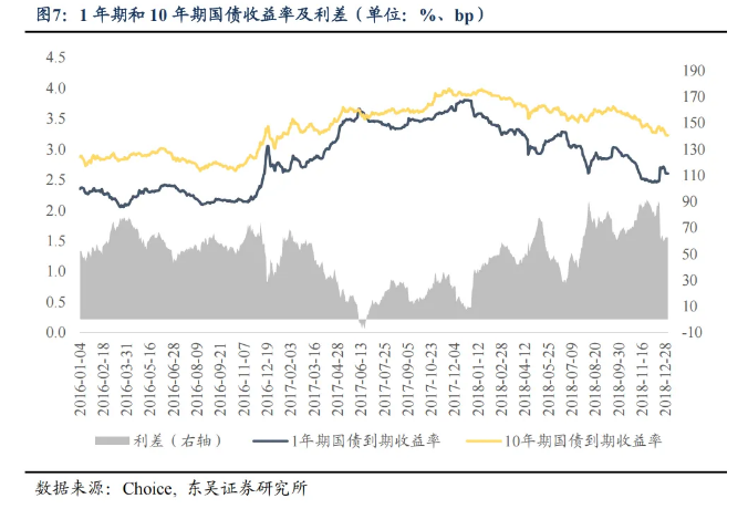债市转入窄幅震荡 买债规模增量500亿但“利好有限” | 债市日报02.04