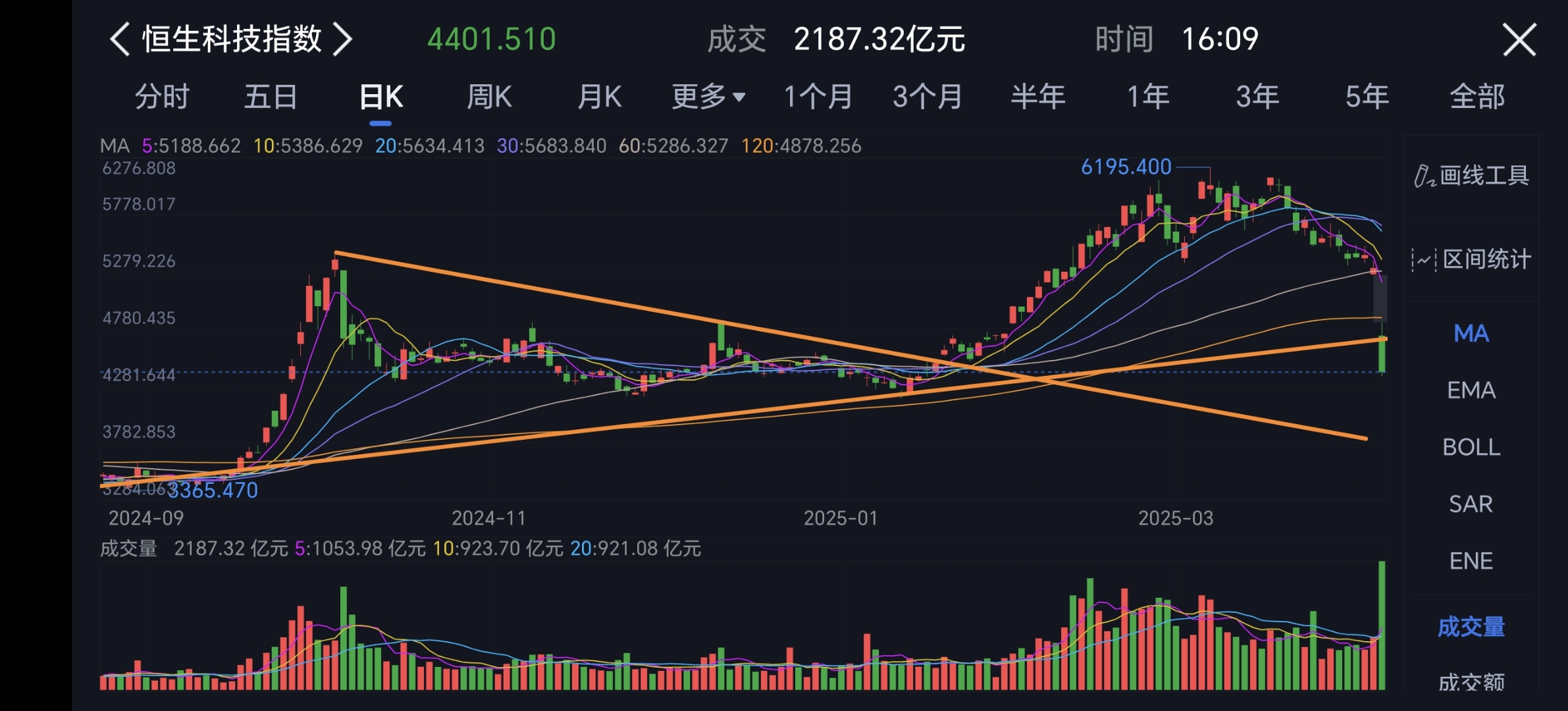 AMD股价创自2017年5月以来最大单日跌幅