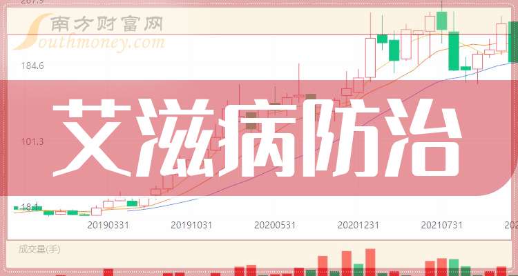 博腾股份:2025年长寿工厂获得EcoVadis金牌
