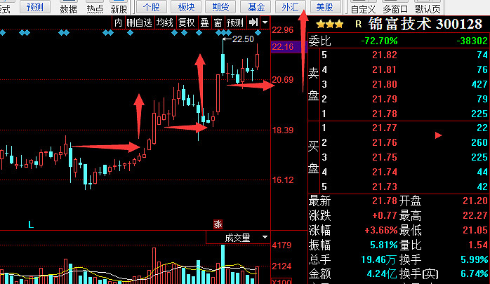 46股连续5日或5日以上获融资净买入