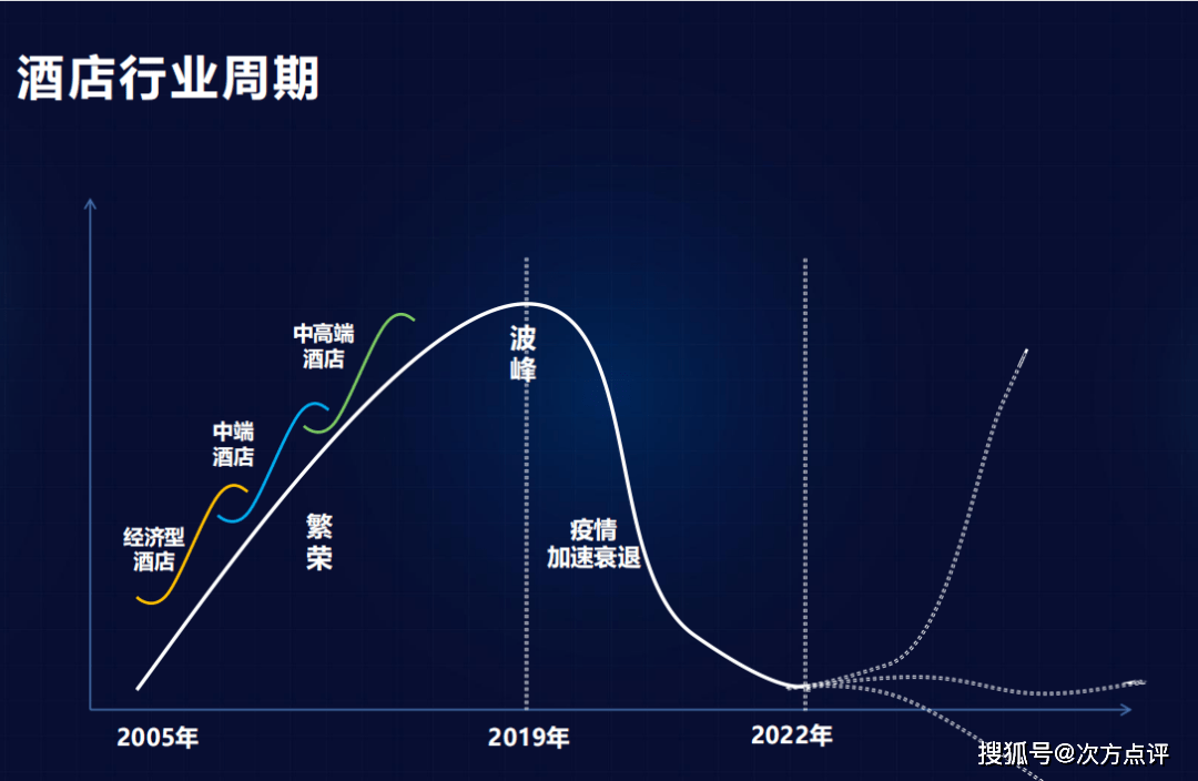 2026-2030年中国进口红酒行业：穿越周期，探寻“液体资产”的确定性增长_人保服务 ,保险有温度