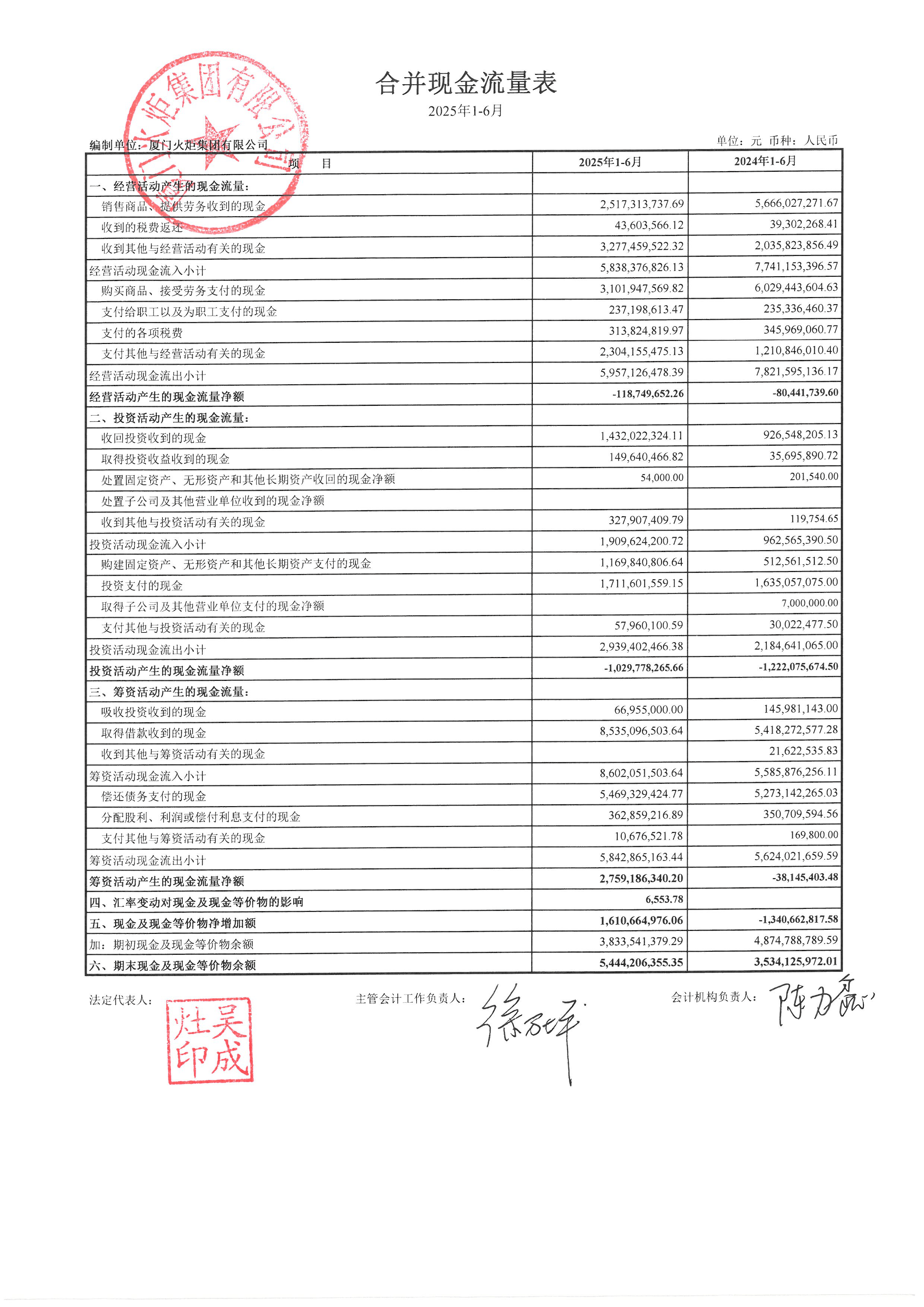 债市公告精选| 中化岩土2025 预亏6亿-8亿元 ;远洋控股集团2026年1月末未偿本金167.8亿元,新增7起诉讼