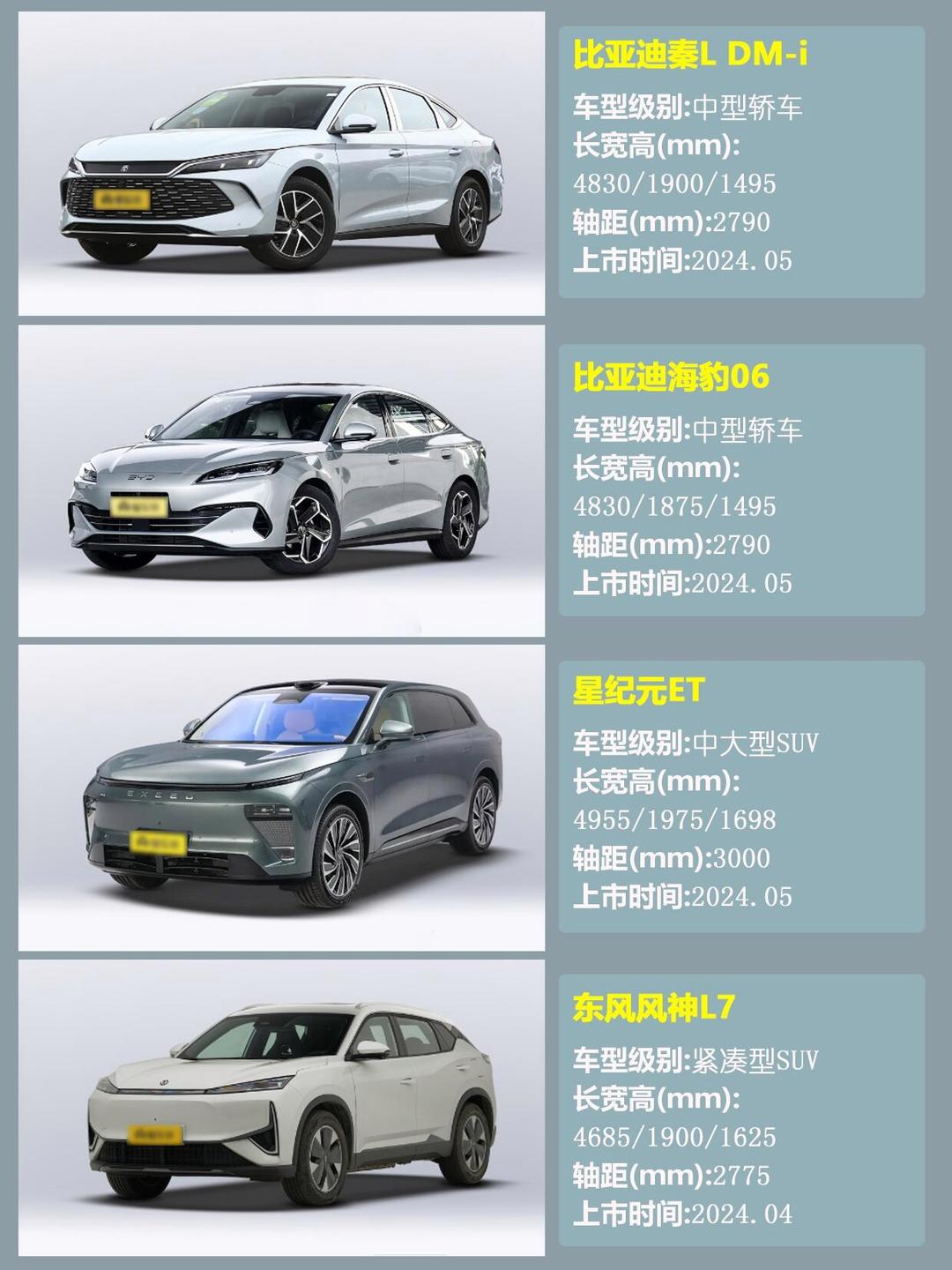 比亚迪1月销售新能源汽车21万+,蝉联新能源汽车销量冠军