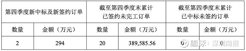 钛白粉主业疲软，磷酸铁先发优势未显，安纳达业绩预亏创近十年新低