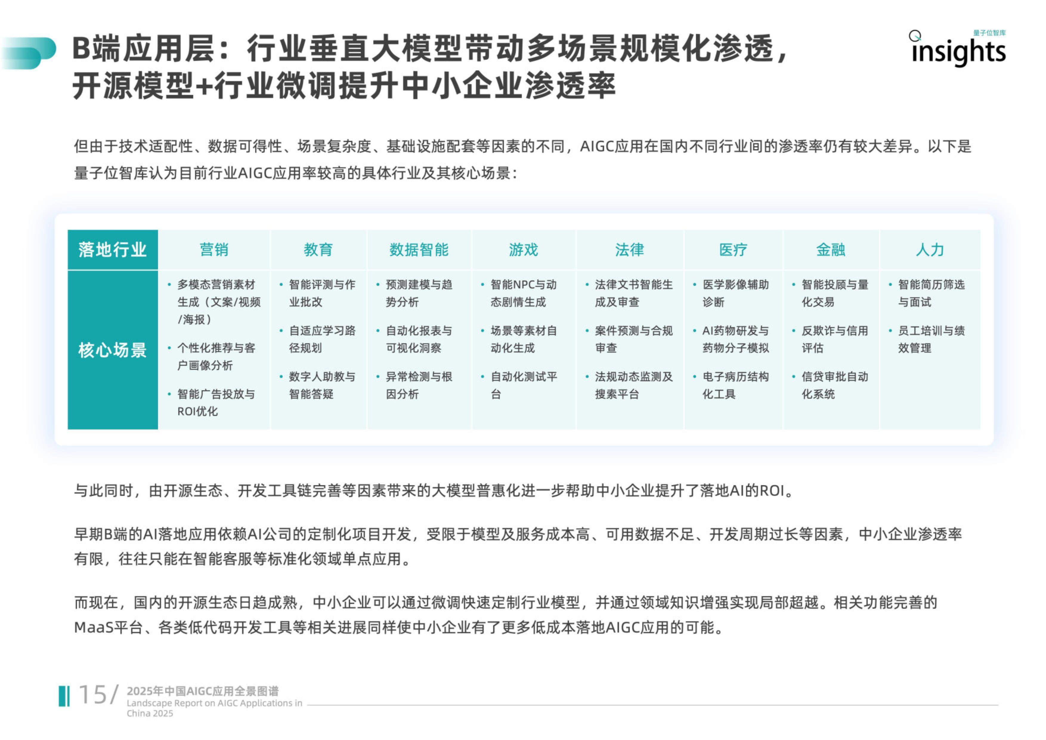 2026医学影像设备产业深度调研及未来趋势预测_人保服务 ,人保财险 