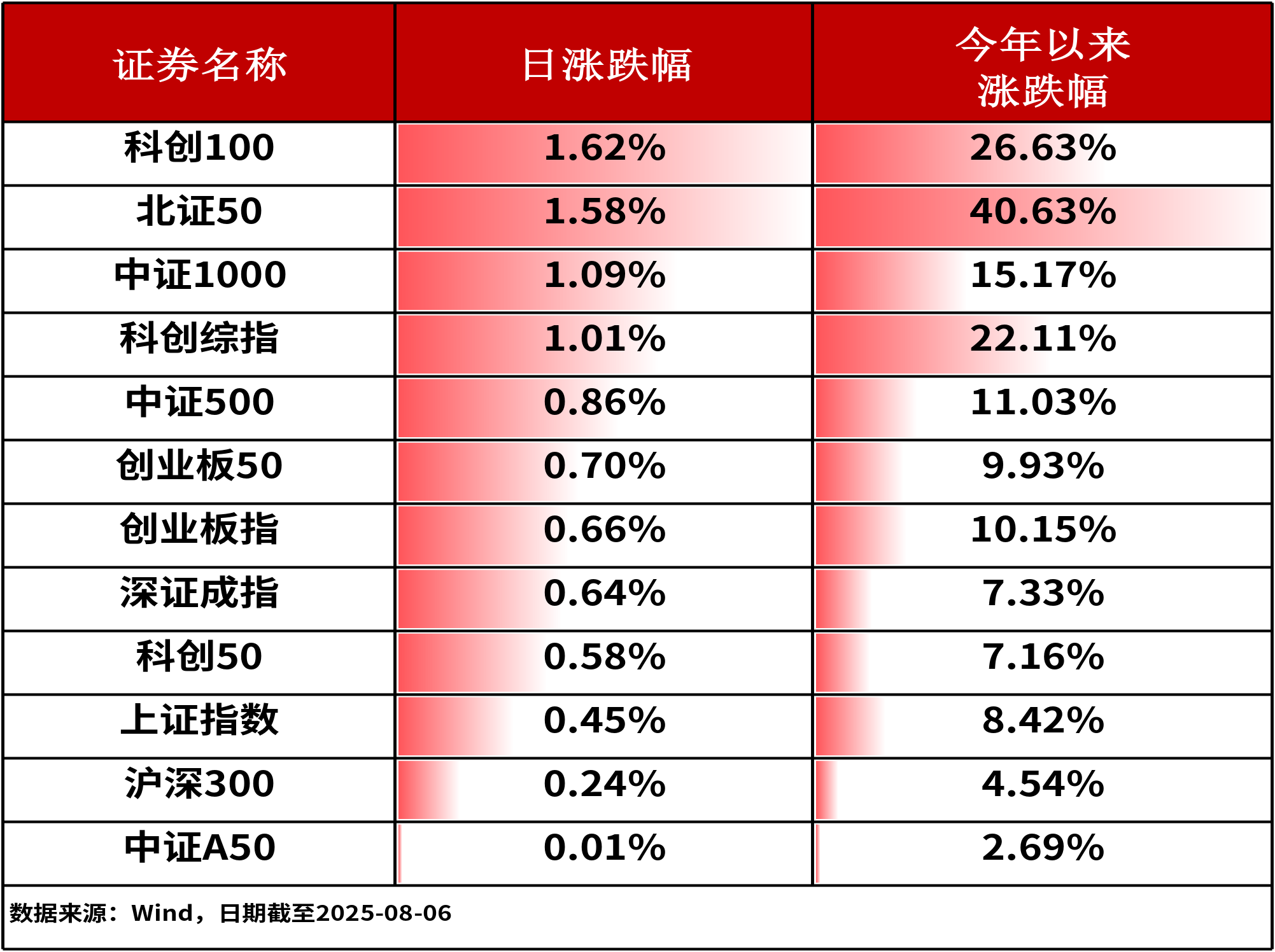2月4日北向资金ETF成交额55.55亿元