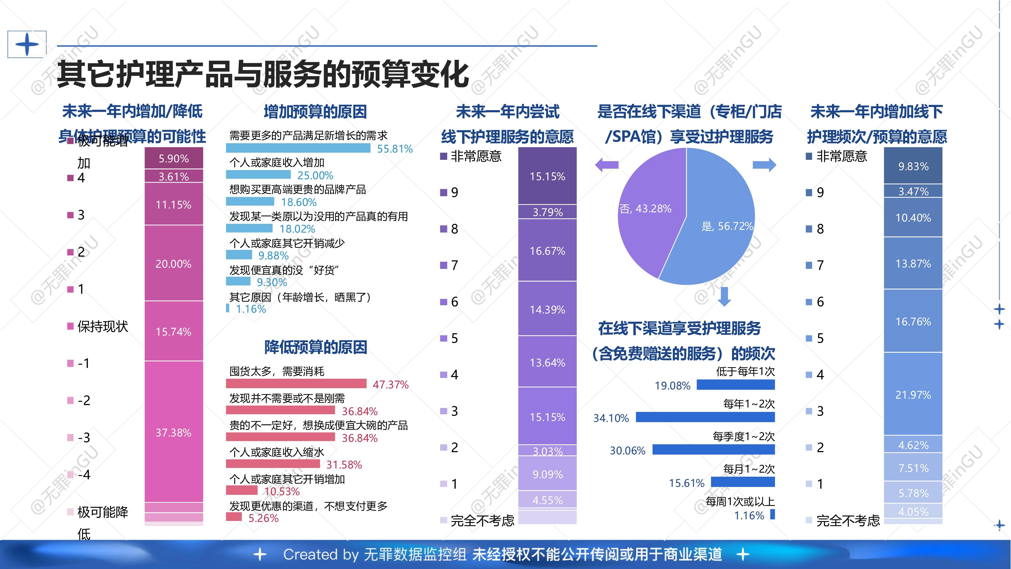 汽车美容行业市场深度调研及未来前景预测2026_人保车险   品牌优势——快速了解燃油汽车车险,人保财险政银保 