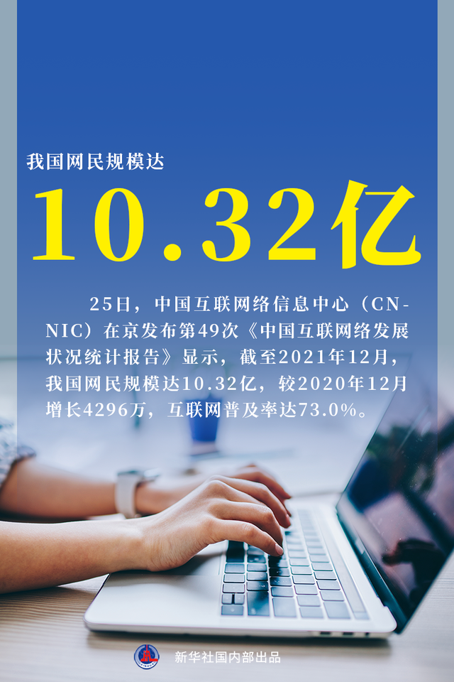 我国网民规模达11.25亿人 互联网普及率突破80%