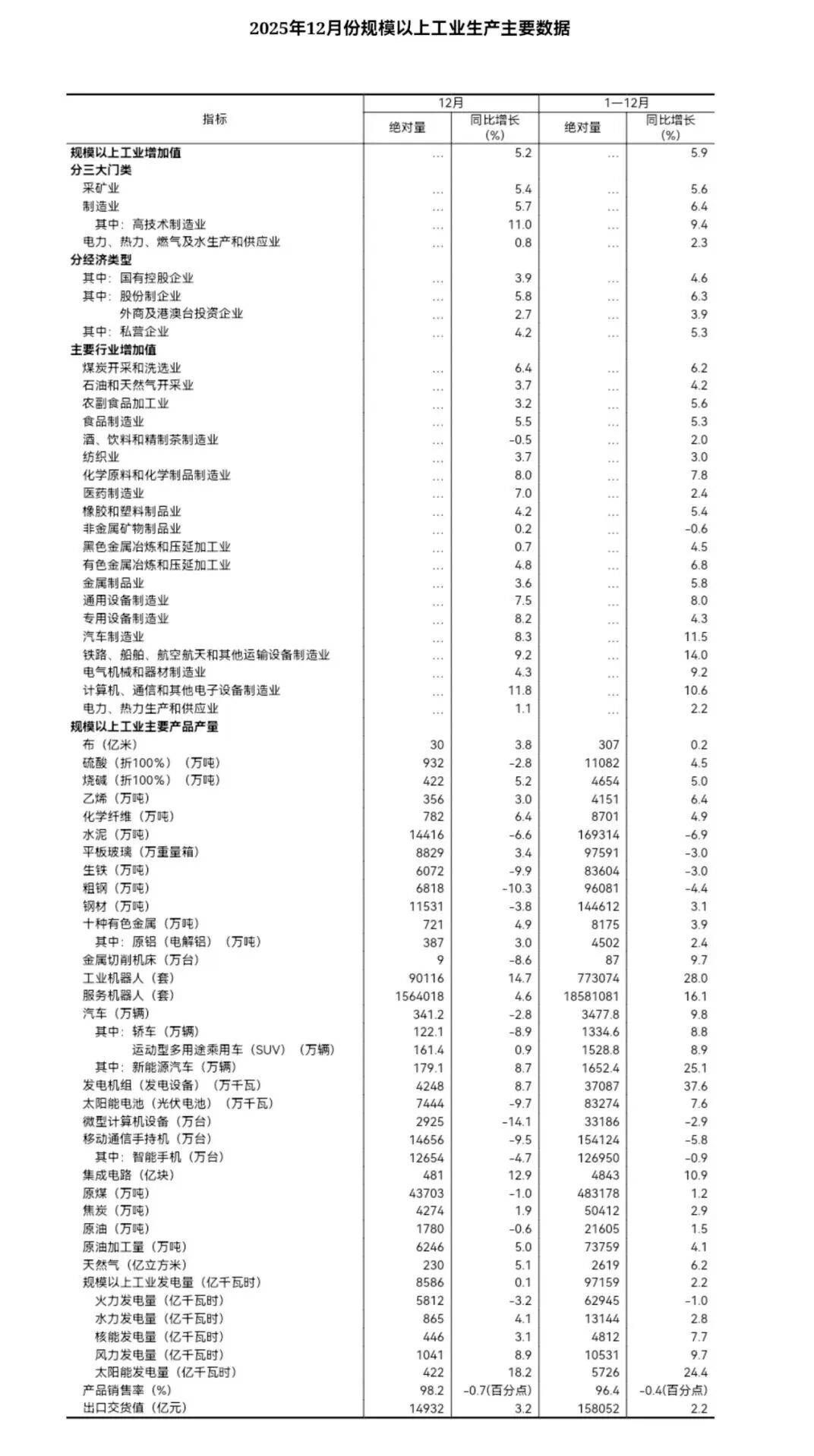 2025年机械工业规模以上企业增加值同比增长8.2%