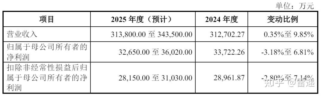 “超额亏损”转回扮靓报表，渤海汽车去年扣非净利仍亏，27亿豪赌重组前景待考