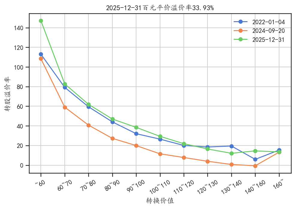 “固收+”面临挑战!券商资管推动策略迭代,哪些会是解题思路?