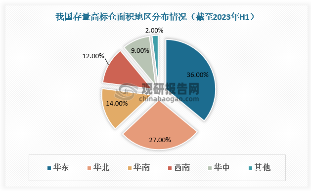2025年煤制天然气行业深度分析：现状剖析、前景展望与未来趋势_保险有温度,人保有温度