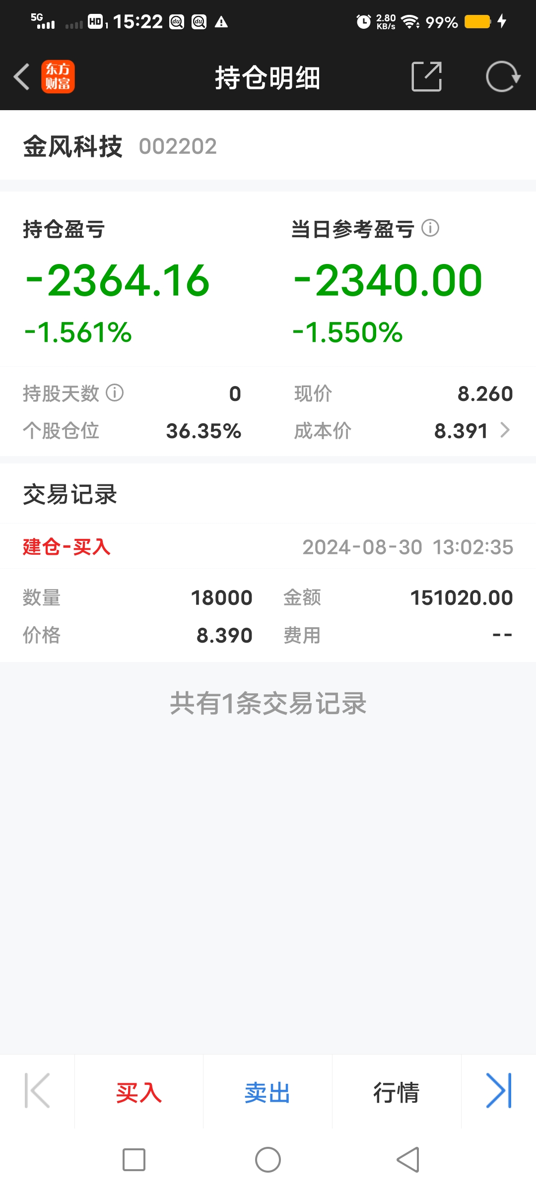港股开评:恒生指数低开1.97%,恒生科技指数低开2.42%