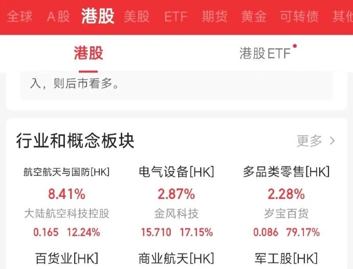港股开评:恒生指数低开1.97%,恒生科技指数低开2.42%