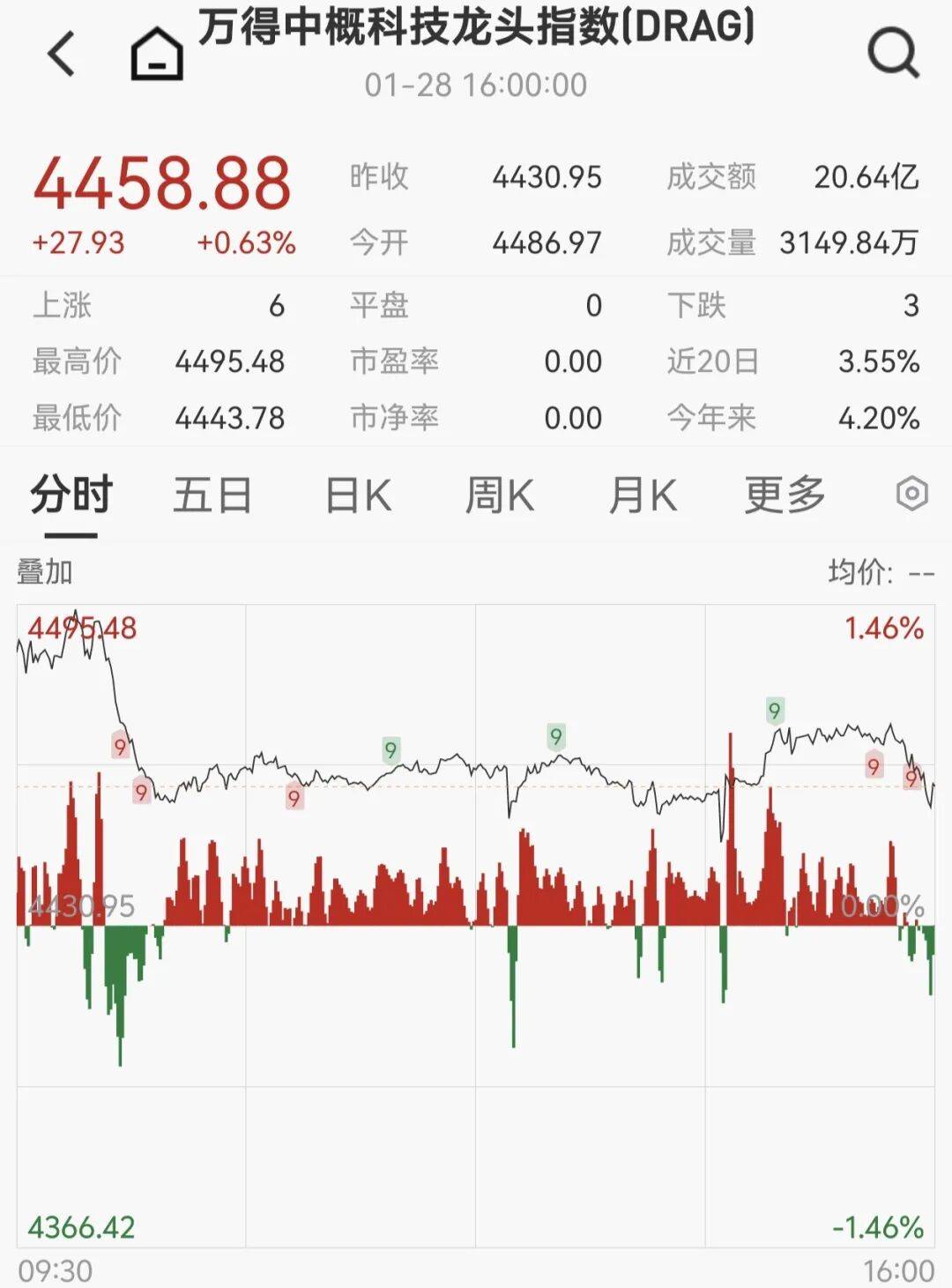 CBOT农产品期货主力合约收盘涨跌不一，大豆期货涨0.22%