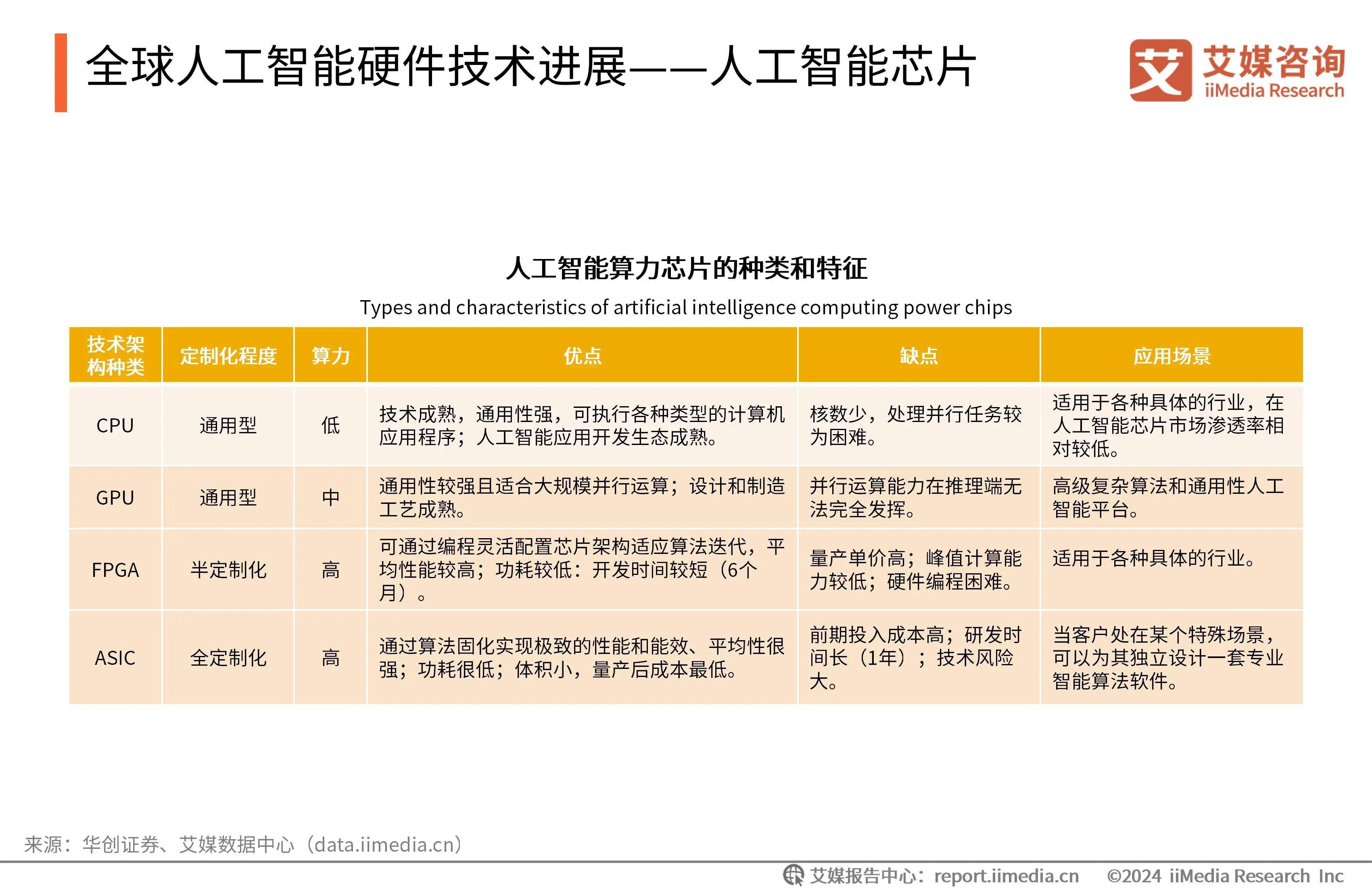广东：2025年人工智能核心产业规模预计达3000亿元