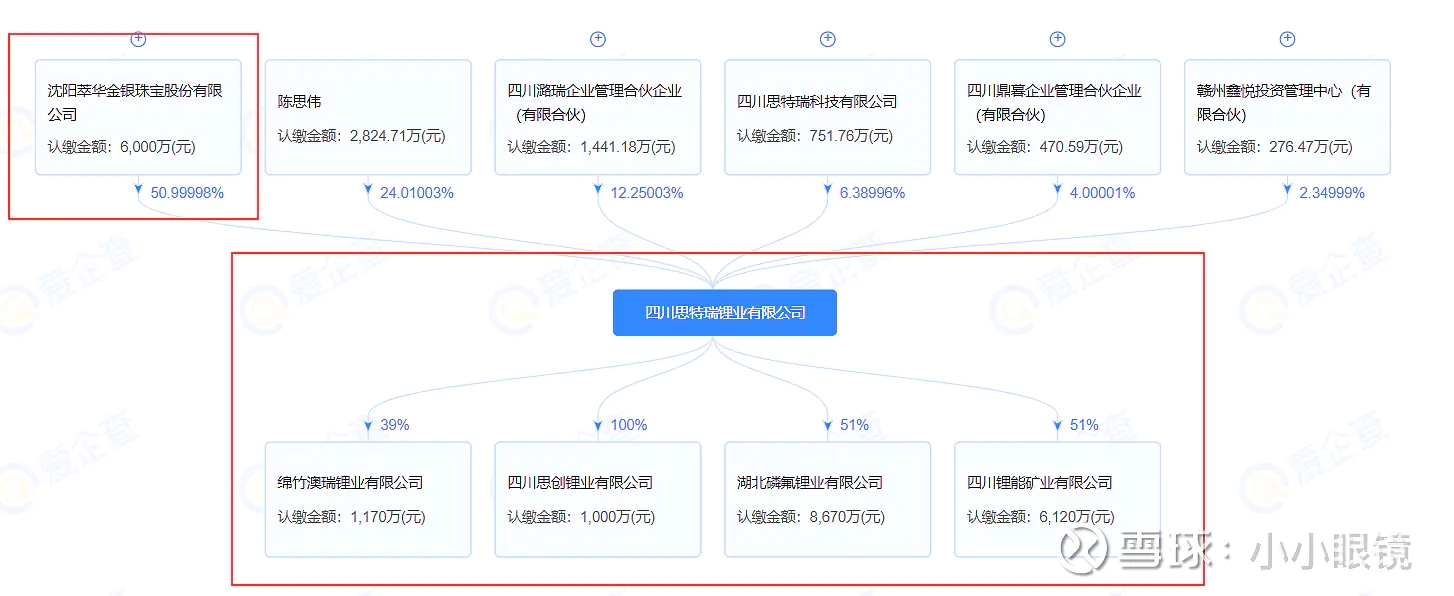 萃华珠宝：2月10日起股票简称变更为“ST萃华”