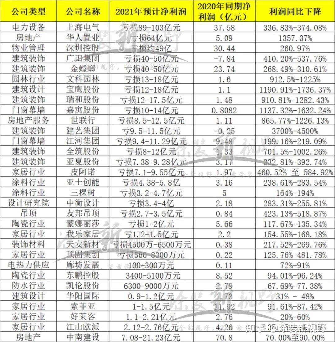 文科股份：文科控股持有的1000万无限售流通股份，已通过非交易过户的方式登记至佛山建发名下